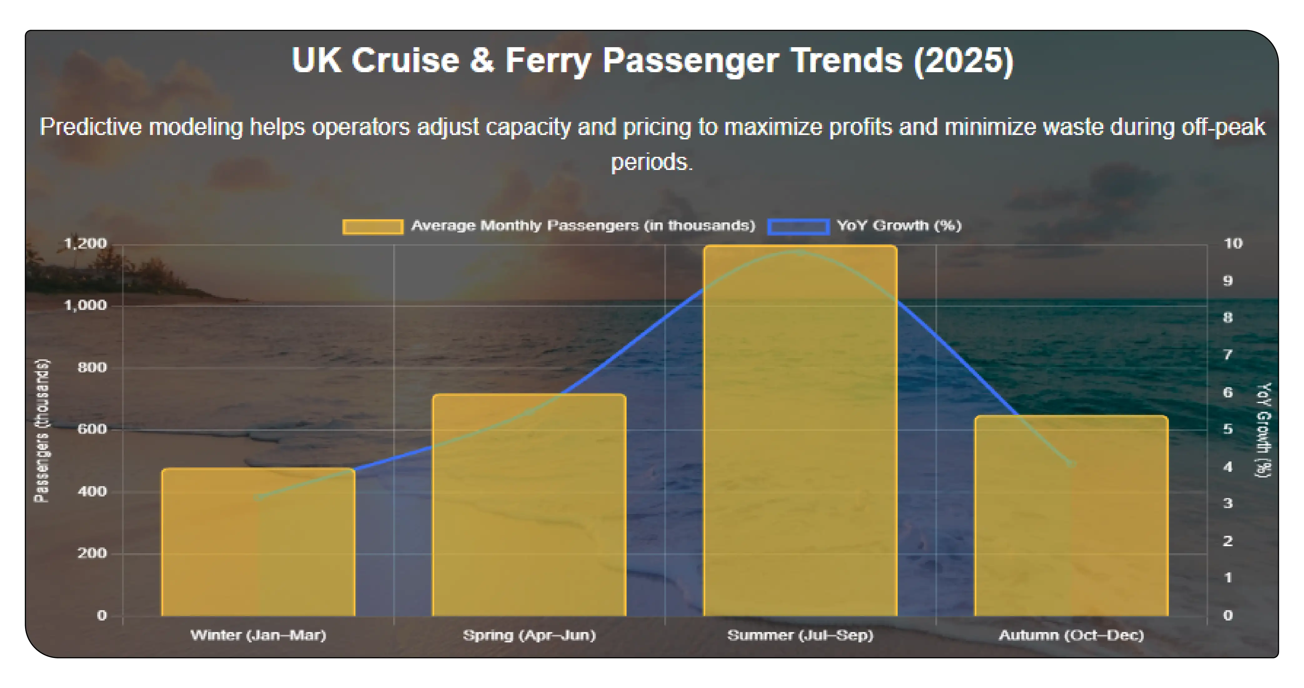 How Predictive Analytics Works